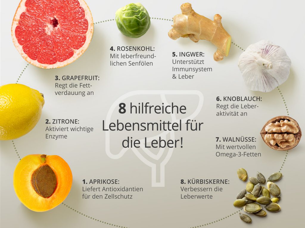 Das Bild zeigt verschiedene Lebensmittel zur Leberentgiftung, darunter frisches Gemüse, Obst, Kräuter und Gewürze, die auf einer hellen Oberfläche arrangiert sind. Diese Nahrungsmittel sind bekannt für ihre unterstützenden Eigenschaften bei der Entgiftung der Leber.