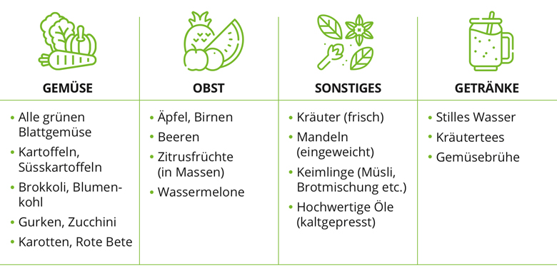 03_Tabelle Tabelle mit Lebensmitteln fürs Basenfasten